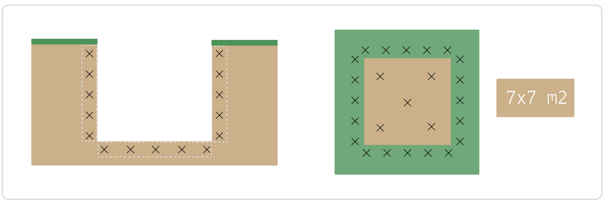 Simplificeret skitse der viser fordeling af fem nedstik per blandeprøve i en udgravning