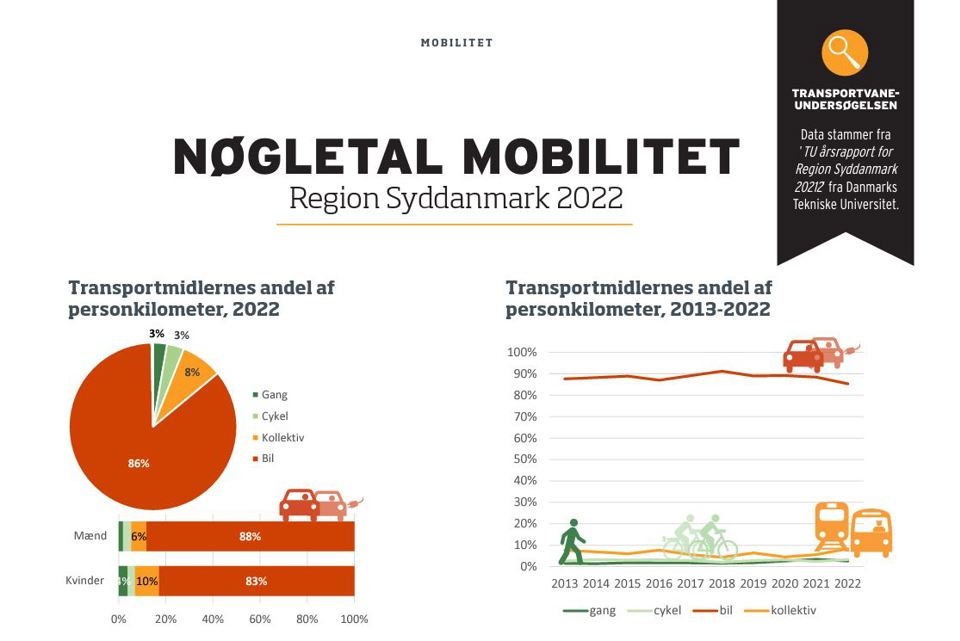 Nøgletal mobilitet 2022