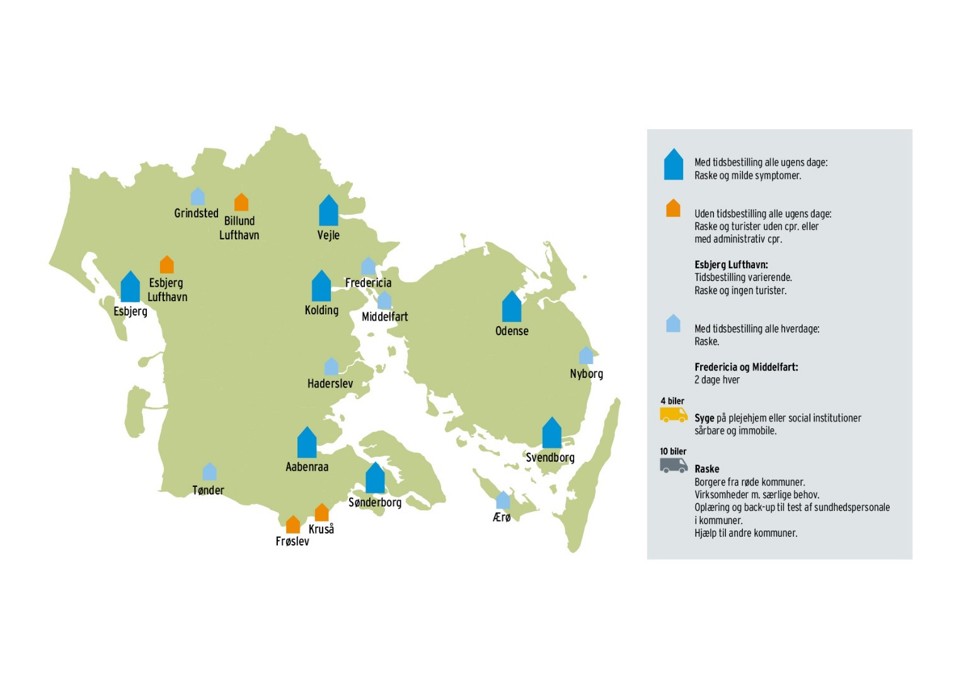 Oversigt over regionens samlede test-set up, der etableres hen over efteråret
