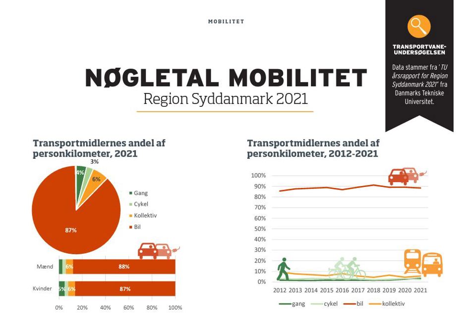 Nøgletal mobilitet