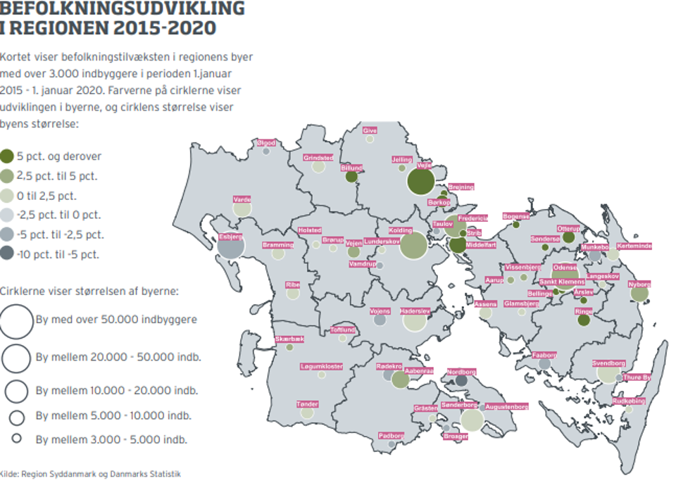 Befolkningsudvikling i Region Syddanmark 2015-2020