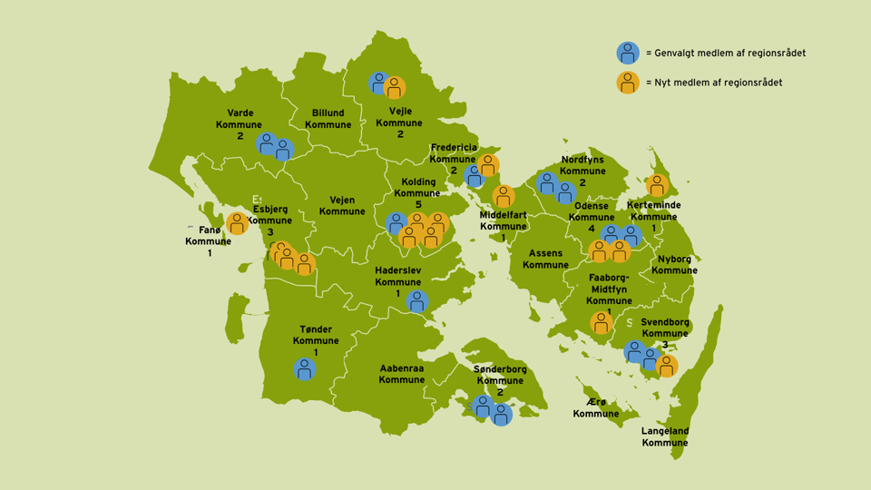 Kort over Region Syddanmark, som viser antallet af regionsrådsmedlemmer fordelt over de forskellige kommuner. Kortet viser, at der er valgt to medlemmer fra Varde Kommune, to fra Vejle Kommune, to fra Fredericia Kommune, fem fra Kolding Kommune, en fra Fanø Kommune, tre fra Esbjerg Kommune, en fra Haderslev Kommune, en fra Tønder Kommune, to fra Sønderborg Kommune, en fra Middelfart Kommune, to fra Nordfyns Kommune, fire fra Odense Kommune, en fra Kerteminde Kommune, en fra Faaborg-Midtfyn Kommune og tre fra Svendborg Kommune.